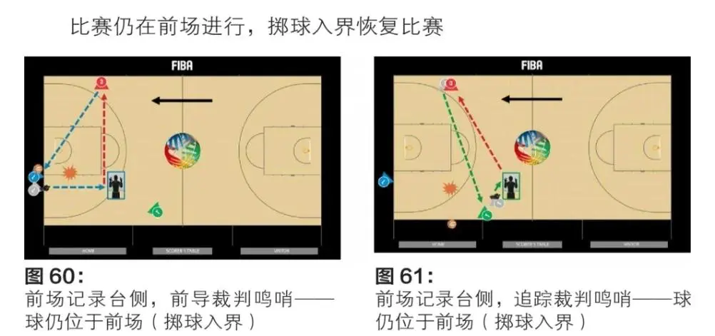 篮球协调训练的成功案例分析_2